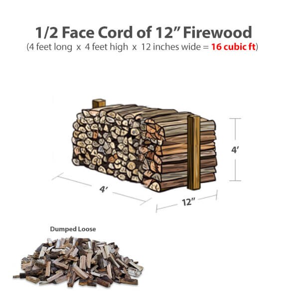 12 inch Firewood Dumped Loose